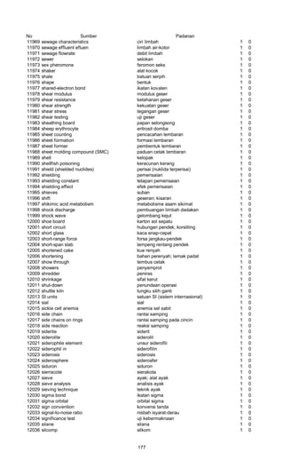 No Sumber Padanan
11969 sewage characteristics ciri limbah 1 0
11970 sewage effluent efluen limbah air-kotor 1 0
11971 sewage flowrate debit limbah 1 0
11972 sewer selokan 1 0
11973 sex pheromone feromon seks 1 0
11974 shaker alat kocok 1 0
11975 shale batuan serpih 1 0
11976 shape bentuk 1 0
11977 shared-electron bond ikatan kovalen 1 0
11978 shear modulus modulus geser 1 0
11979 shear resistance ketahanan geser 1 0
11980 shear strength kekuatan geser 1 0
11981 shear stress tegangan geser 1 0
11982 shear testing uji geser 1 0
11983 sheathing board papan selongsong 1 0
11984 sheep erythrocyte eritrosit domba 1 0
11985 sheet counting pencacahan lembaran 1 0
11986 sheet formation formasi lembaran 1 0
11987 sheet former pembentuk lembaran 1 0
11988 sheet molding compound (SMC) paduan cetak lembaran 1 0
11989 shell kelopak 1 0
11990 shellfish poisoning keracunan kerang 1 0
11991 shield (shielded nuclides) perisai (nuklida terperisai) 1 0
11992 shielding pemerisaian 1 0
11993 shielding constant tetapan pemerisaian 1 0
11994 shielding effect efek pemerisaian 1 0
11995 shieves suban 1 0
11996 shift geseran; kisaran 1 0
11997 shikimic acid metabolism metabolisme asam sikimat 1 0
11998 shock discharge pembuangan limbah dadakan 1 0
11999 shock wave gelombang kejut 1 0
12000 shoe board karton sol sepatu 1 0
12001 short circuit hubungan pendek; korsliting 1 0
12002 short glass kaca enap-cepat 1 0
12003 short-range force forsa jangkau-pendek 1 0
12004 short-span slab lempeng rentang pendek 1 0
12005 shortened cake kue renyah 1 0
12006 shortening bahan perenyah; lemak padat 1 0
12007 show through tembus cetak 1 0
12008 showers penyemprot 1 0
12009 shredder peniras 1 0
12010 shrinkage sifat kerut 1 0
12011 shut-down penundaan operasi 1 0
12012 shuttle kiln tungku silih ganti 1 0
12013 SI units satuan SI (sistem internasional) 1 0
12014 sial sial 1 0
12015 sickle cell anemia anemia sel sabit 1 0
12016 side chain rantai samping 1 0
12017 side chains on rings rantai samping pada cincin 1 0
12018 side reaction reaksi samping 1 0
12019 siderite siderit 1 0
12020 siderolite siderolit 1 0
12021 siderophile element unsur siderofili 1 0
12022 siderophil in siderofilin 1 0
12023 siderosis siderosis 1 0
12024 siderosphere siderosfer 1 0
12025 siduron siduron 1 0
12026 sierracote sierakota 1 0
12027 sieve ayak; alat ayak 1 0
12028 sieve analysis analisis ayak 1 0
12029 sieving technique teknik ayak 1 0
12030 sigma bond ikatan sigma 1 0
12031 sigma orbital orbital sigma 1 0
12032 sign convention konvensi tanda 1 0
12033 signal-to-noise ratio nisbah isyarat-derau 1 0
12034 significance test uji kebermaknaan 1 0
12035 silane silana 1 0
12036 silcomp silkom 1 0
177
 