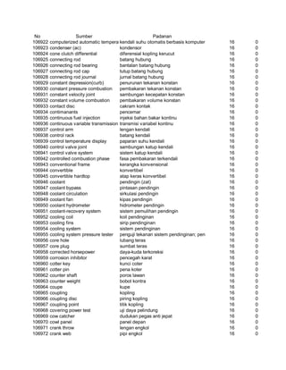 Glosarium istilah asing   indonesia
