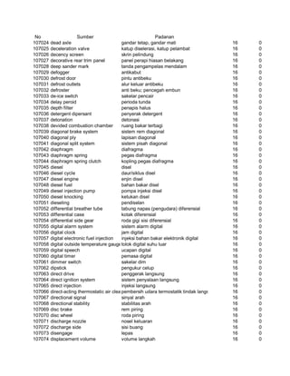 Glosarium istilah asing   indonesia