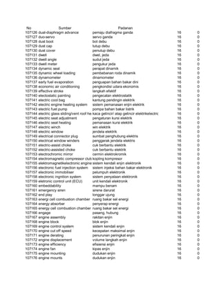 Glosarium istilah asing   indonesia