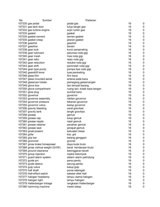 Glosarium istilah asing   indonesia