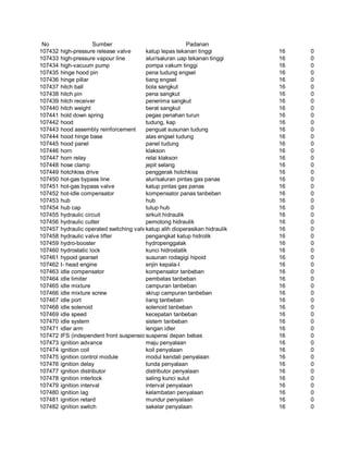 Glosarium istilah asing   indonesia