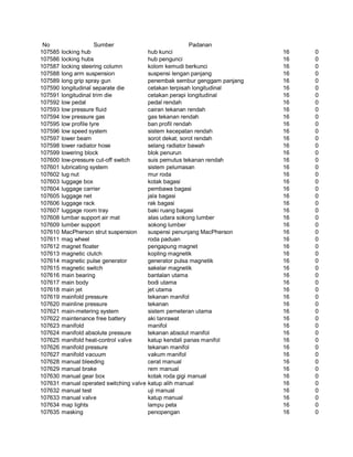 Glosarium istilah asing   indonesia