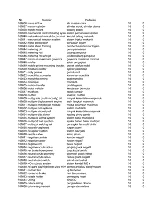 Glosarium istilah asing   indonesia