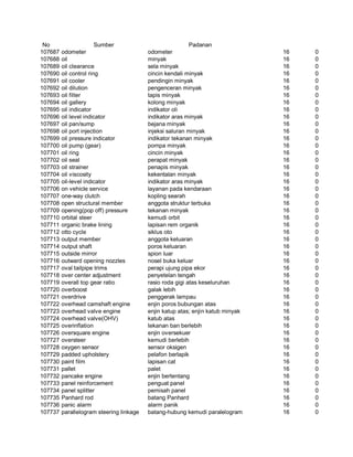 Glosarium istilah asing   indonesia