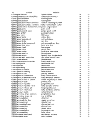 Glosarium istilah asing   indonesia
