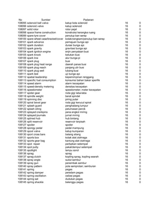 Glosarium istilah asing   indonesia