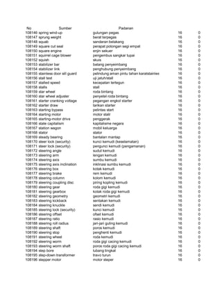 Glosarium istilah asing   indonesia