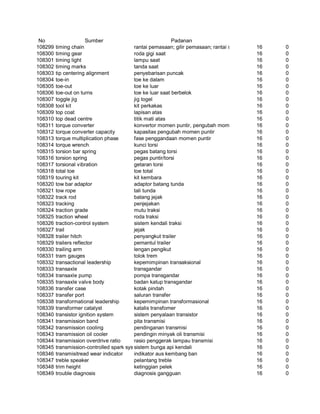 Glosarium istilah asing   indonesia