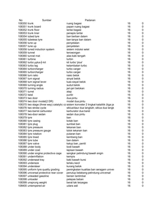 Glosarium istilah asing   indonesia