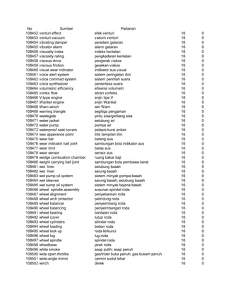 Glosarium istilah asing   indonesia