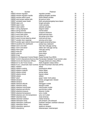 Glosarium istilah asing   indonesia