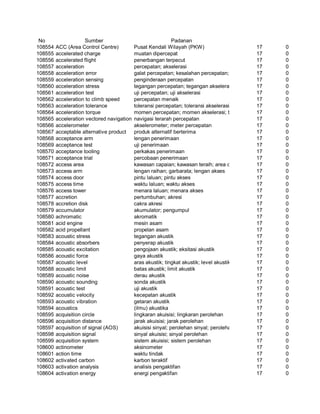 Glosarium istilah asing   indonesia