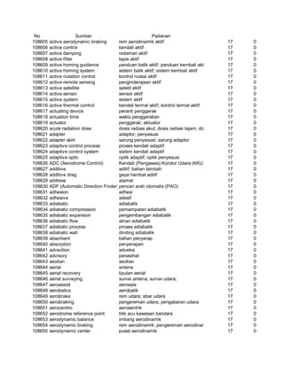 Glosarium istilah asing   indonesia