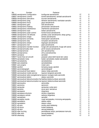 Glosarium istilah asing   indonesia