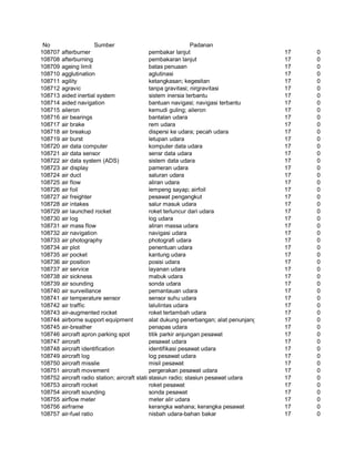 Glosarium istilah asing   indonesia