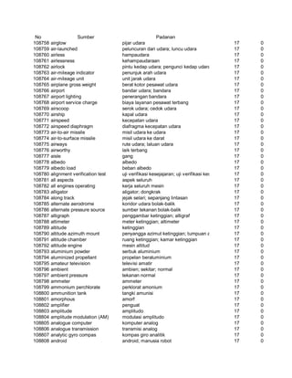 Glosarium istilah asing   indonesia