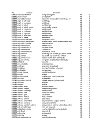 Glosarium istilah asing   indonesia