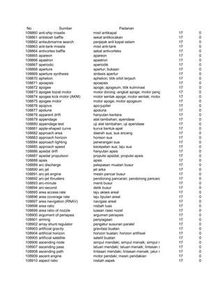 Glosarium istilah asing   indonesia