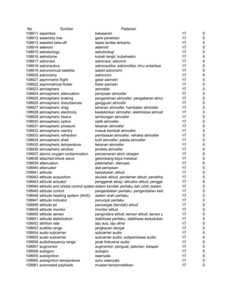 Glosarium istilah asing   indonesia