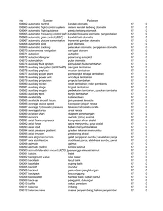 Glosarium istilah asing   indonesia