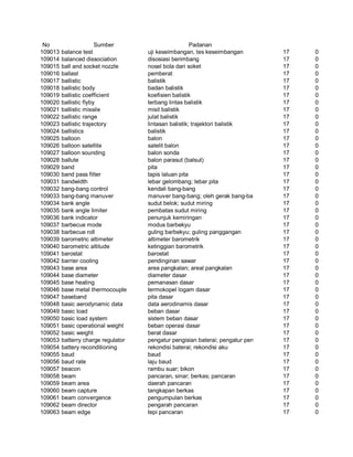 Glosarium istilah asing   indonesia