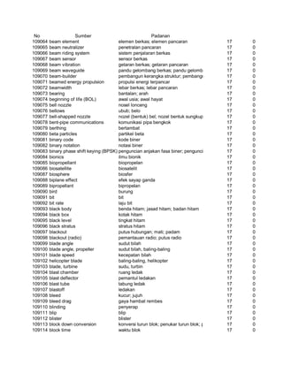 Glosarium istilah asing   indonesia
