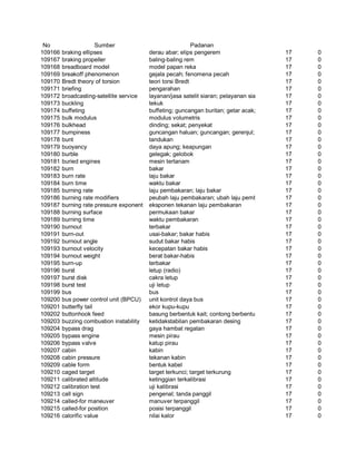 Glosarium istilah asing   indonesia