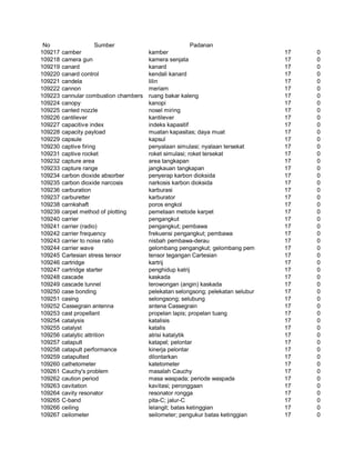 Glosarium istilah asing   indonesia