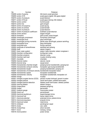 Glosarium istilah asing   indonesia