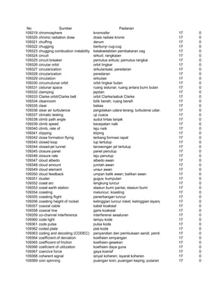 Glosarium istilah asing   indonesia