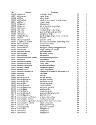 Glosarium istilah asing   indonesia