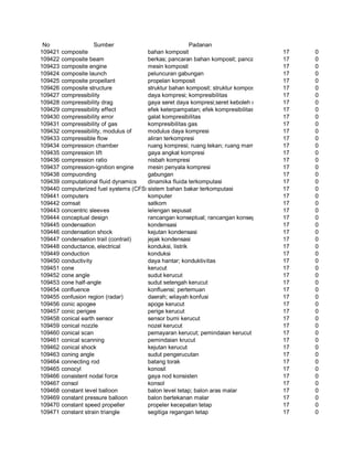 Glosarium istilah asing   indonesia