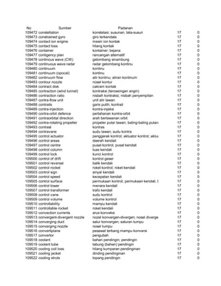 Glosarium istilah asing   indonesia