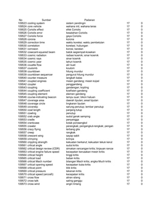 Glosarium istilah asing   indonesia
