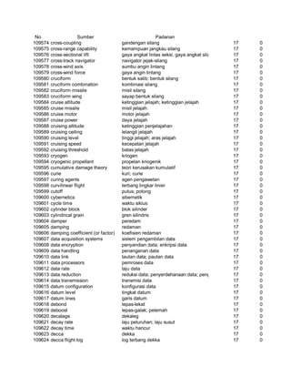 Glosarium istilah asing   indonesia