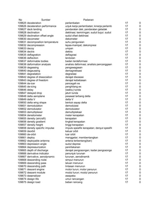 Glosarium istilah asing   indonesia