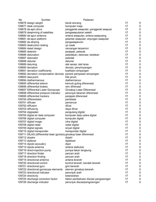 Glosarium istilah asing   indonesia