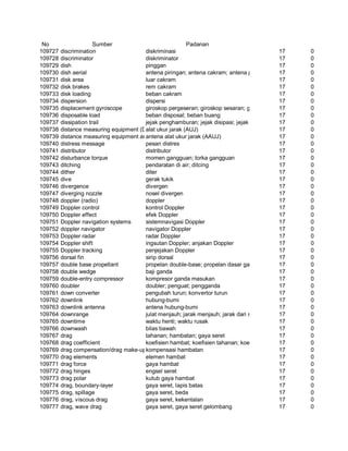 Glosarium istilah asing   indonesia