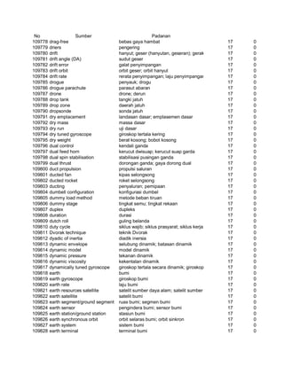 Glosarium istilah asing   indonesia
