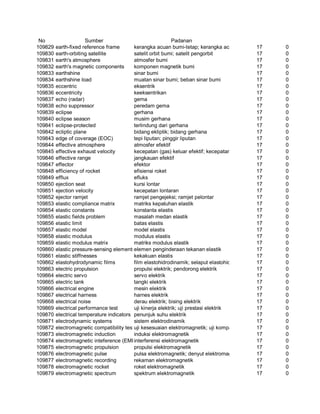 Glosarium istilah asing   indonesia