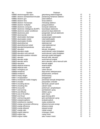 Glosarium istilah asing   indonesia