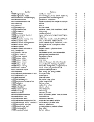 Glosarium istilah asing   indonesia