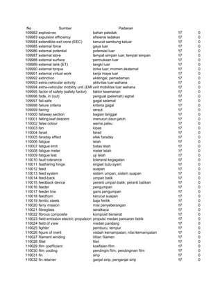 Glosarium istilah asing   indonesia