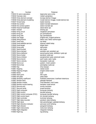 Glosarium istilah asing   indonesia