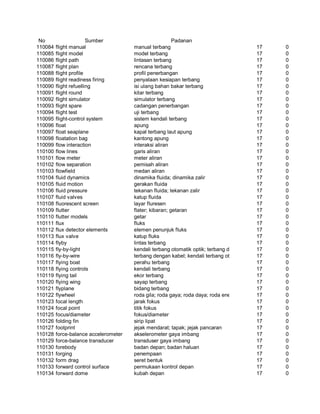 Glosarium istilah asing   indonesia