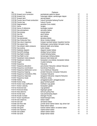 Glosarium istilah asing   indonesia