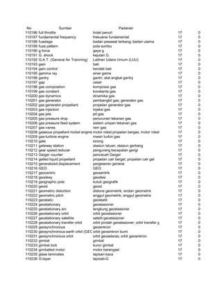 Glosarium istilah asing   indonesia