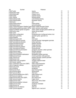 Glosarium istilah asing   indonesia