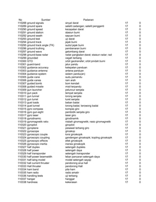 Glosarium istilah asing   indonesia